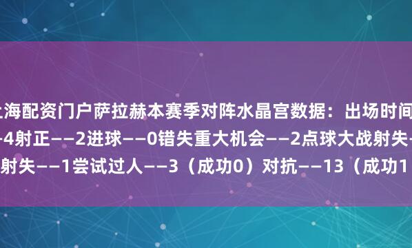 上海配资门户　　萨拉赫本赛季对阵水晶宫数据：　　出场时间——180分钟　　射门——4　　射正——2　　进球——0　　错失重大机会——2　　点球大战射失——1　　尝试过人——3（成功0）　　对抗——13（成功1）　　媒体评分：4.7分、5.9分